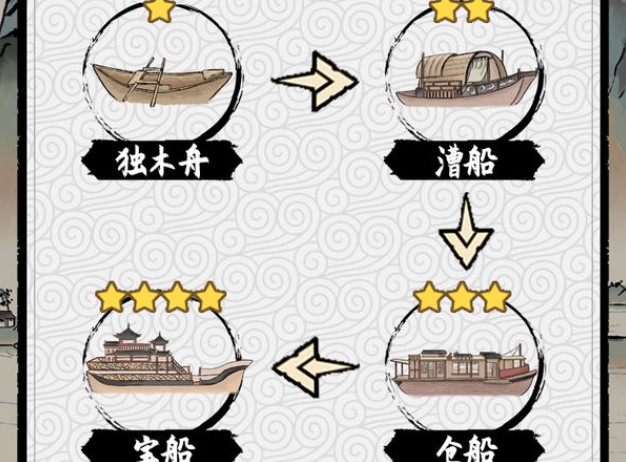 ���ڹŴ��д��������̵�
