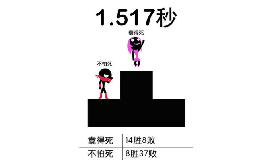 һ�����������޸İ�ϼ�