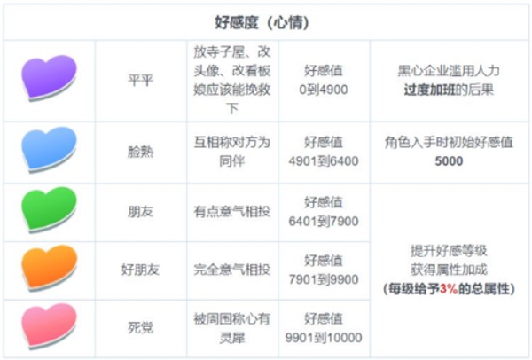 ��������¼�øж���������