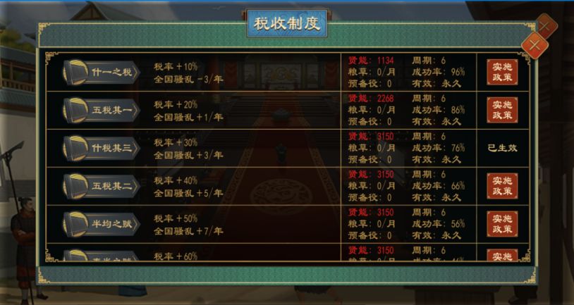 大周列国志税率调整方法攻略