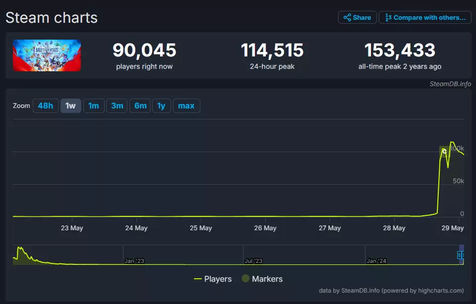 ��Ԫ������Ҷ�������ҷ�ֵ��11��
