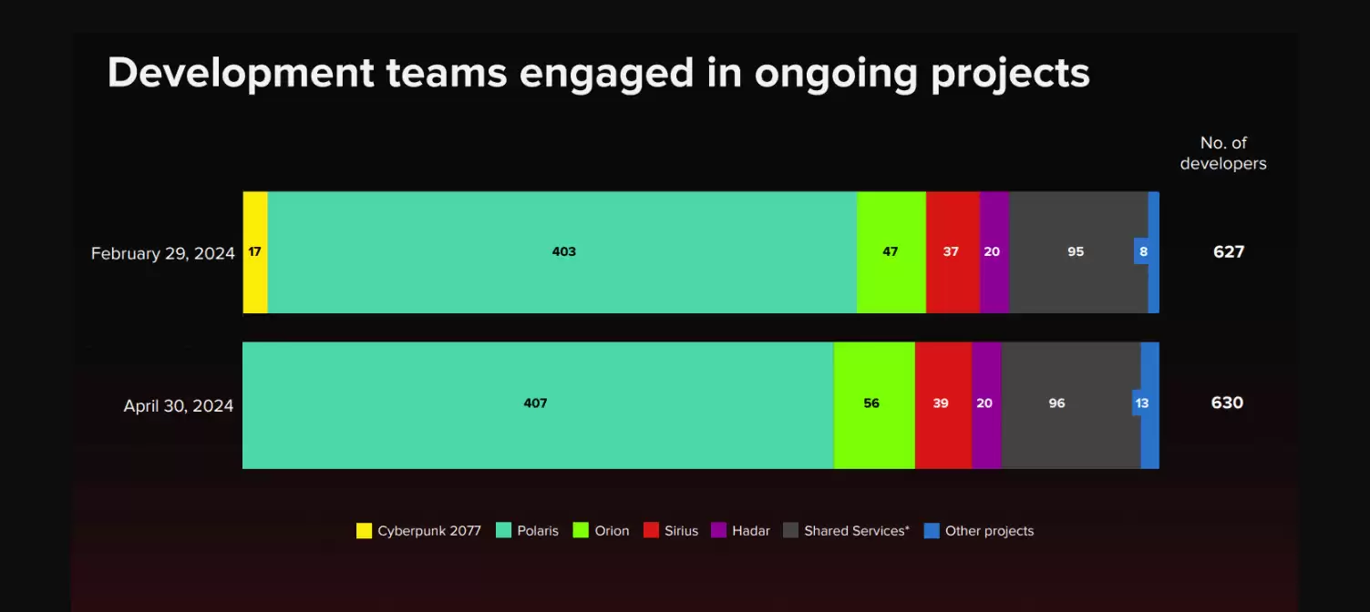 ��ʦ4ȫ��������2077������ά��
