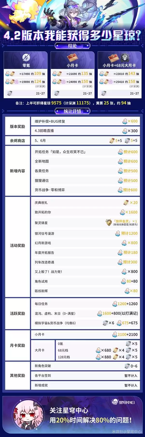 �����������4.2�汾������ȡͳ�� 4.2�ܻ�ö�������