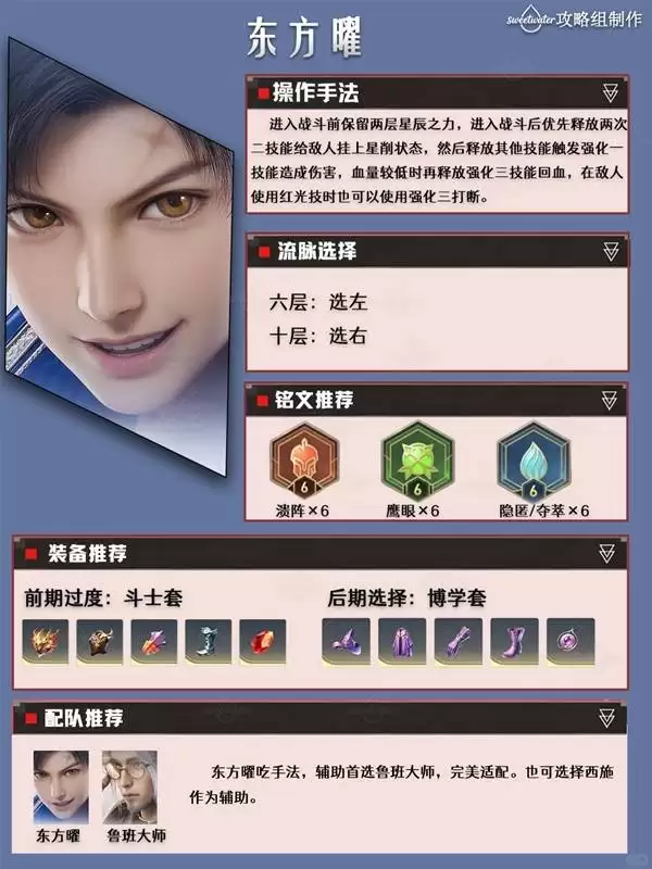 ������ҫ���綫��������һͼ�� ����������ѡ����װ������Ƽ�