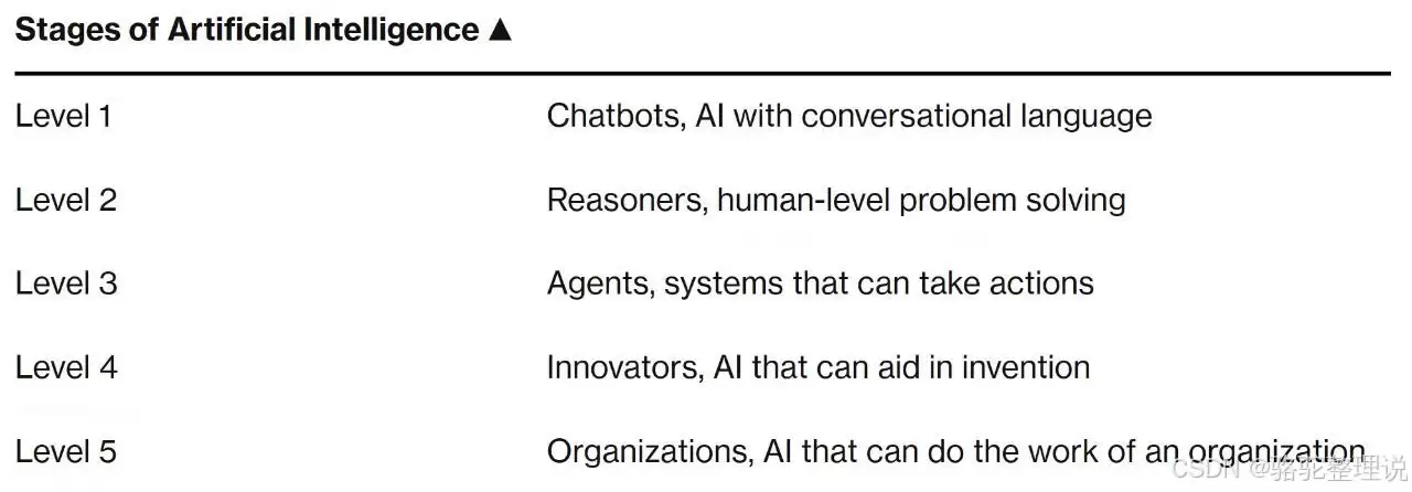 �˹�����AI